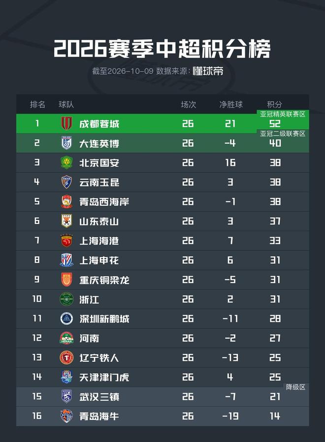退出广东队?CBA最大黑马有望挖走辽宁克星,曾打爆赵继伟!