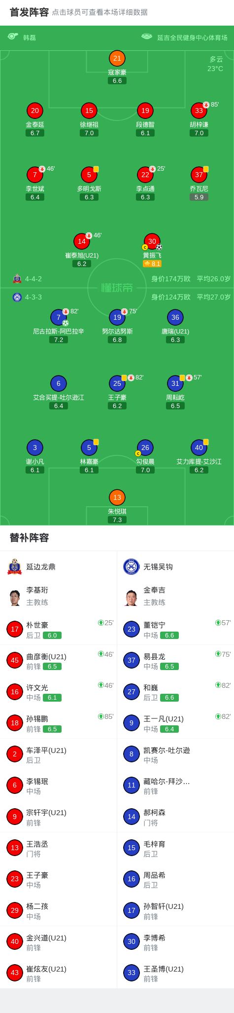 勇士捡到宝！伦德伯格轰21+10+6，率队力克独行侠