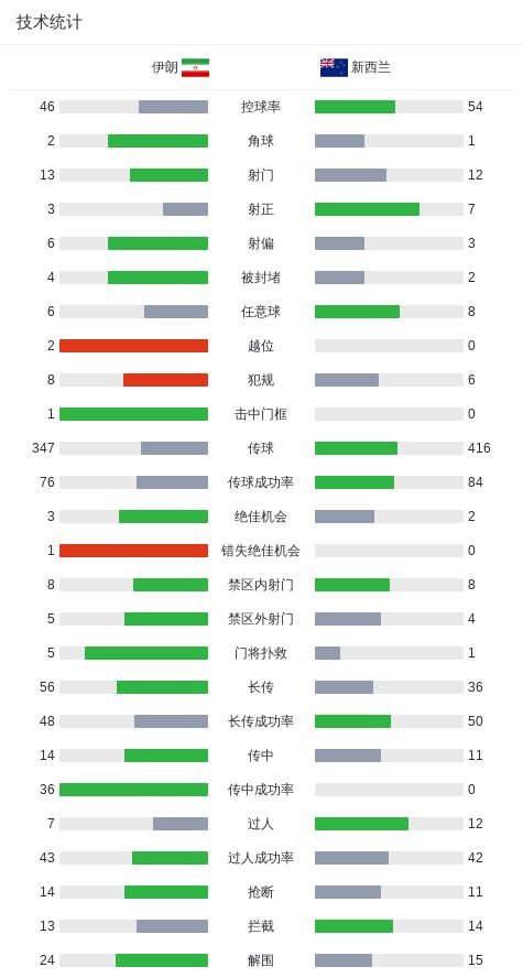 3战轰81分31助!广东20岁天才后卫疯狂崛起,能成下一个徐杰吗?