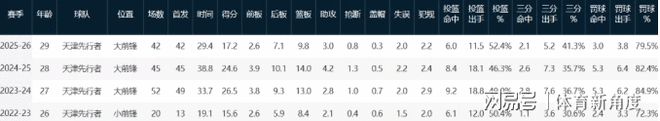 美媒推演字母哥三方交易框架